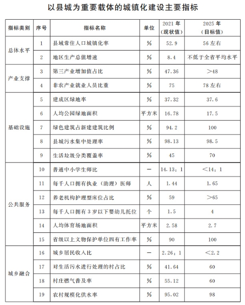 山东：推动整县分布式光伏规模化开发 2025年达到20GW