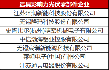 看到这几家光伏零部件才知道，什么叫把事干成事业了！