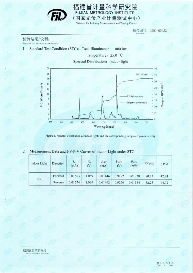 44.72%！脉络能源钙钛矿光伏电池效率新突破