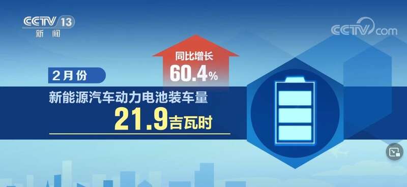 新能源汽车动力电池装车量同比增长60.4%