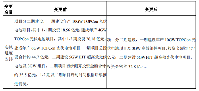 调整！海源复材拟变更15GW N型电池及3GW组件项目