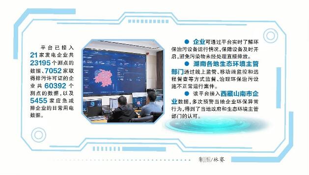 “生态环境+beplay体育周反水
”智慧监管平台在湖南省推广