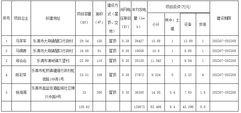 企业微信截图_20230727095719.png