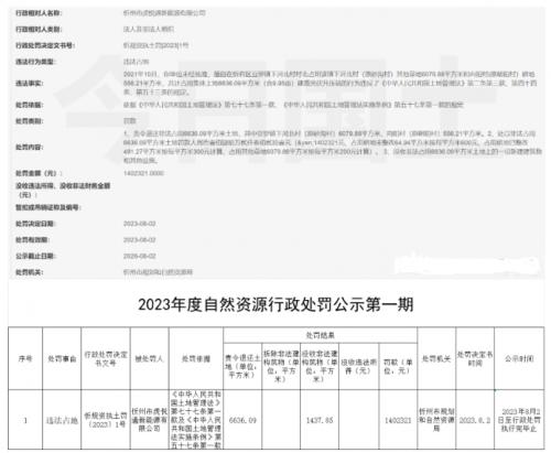 非法占地建光伏,又一光伏公司被罚!