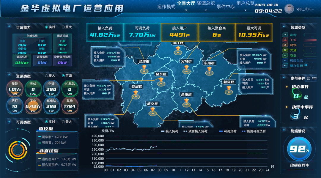 浙江金华武义发布全省首个虚拟电厂地方补贴政