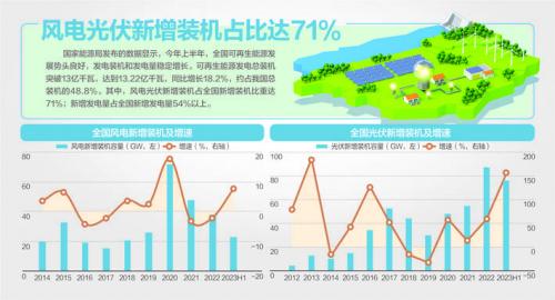 我国风机、光伏设备面临