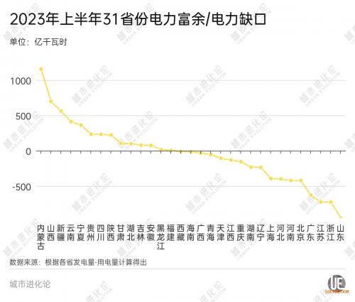 最新电力版图: 谁是缺口大省 谁是最强