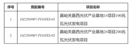 配储15%·4h,甘肃嘉峪关启动第二批300MW光伏项目竞配