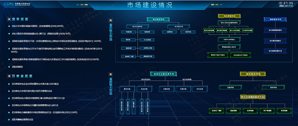 甘肃2024年电力中长期年度交易开市