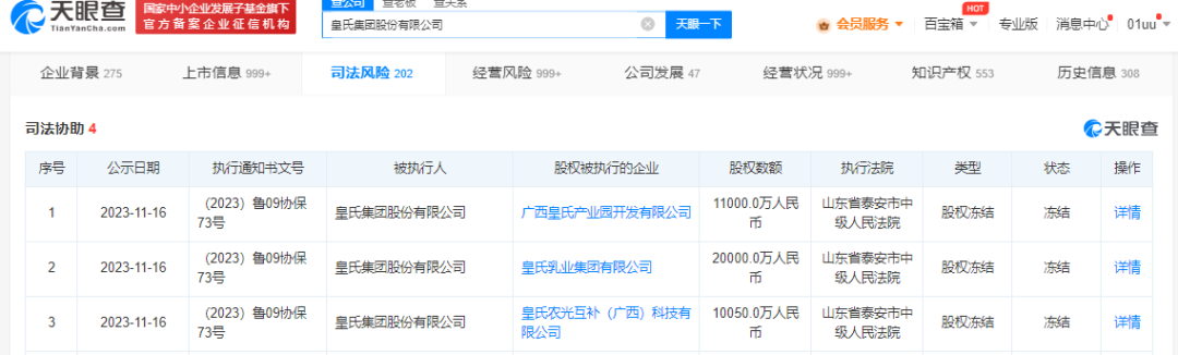 皇氏集团4.1亿股权被冻结！