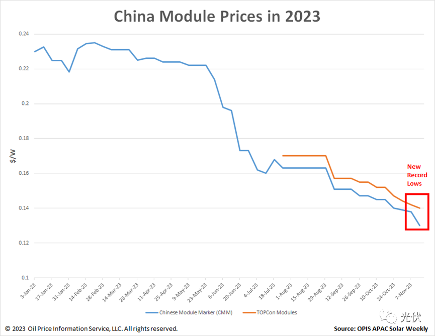 70%光伏企业或将被洗牌出局