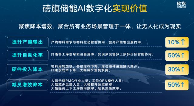 如何通过数字化助储能产业效率翻番?