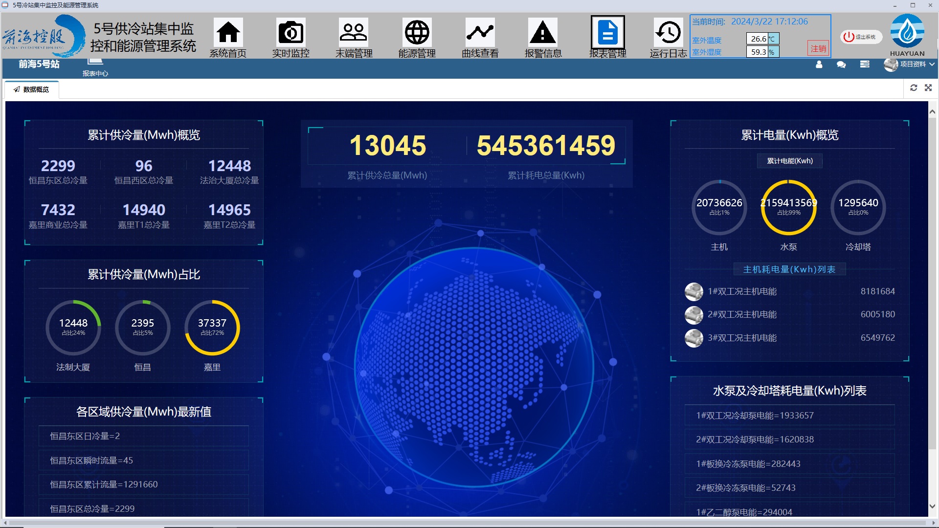 中能装备华电华源公司智慧综合能源管理系统成功应用于世界级供冷站