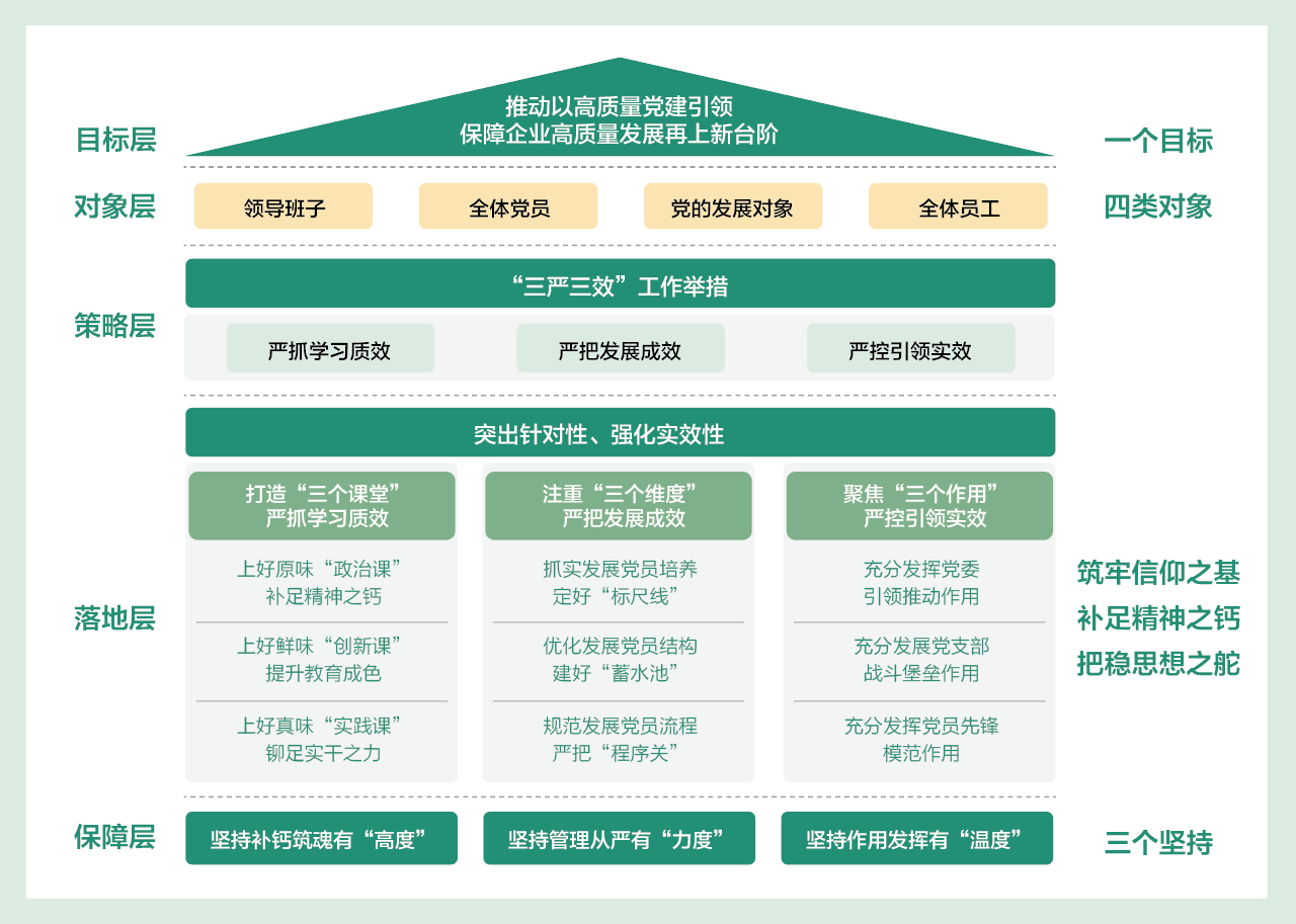 信产国电通获评国家电网“旗帜领航”党建工作标杆