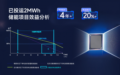 储能新纪元，BMS如何影响行业?