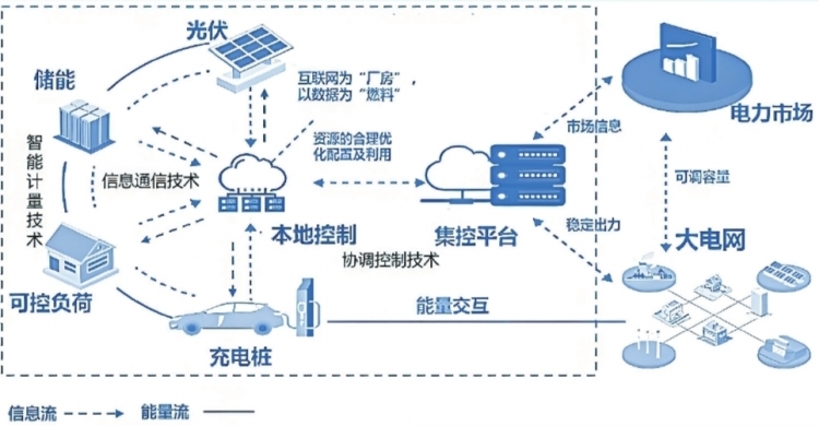 深圳虚拟电厂接入运营商45家 撬动产业链上、中、下游聚合