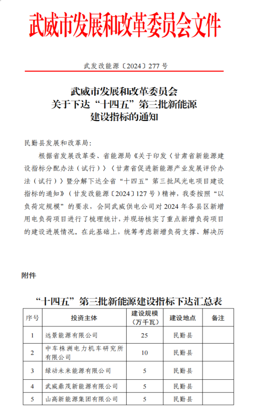 国家电投绿能公司喜获甘肃武威市5万千瓦风电