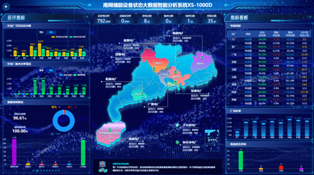 南网储能案例入选《中国国有企业践行能源安全新战略案例集》