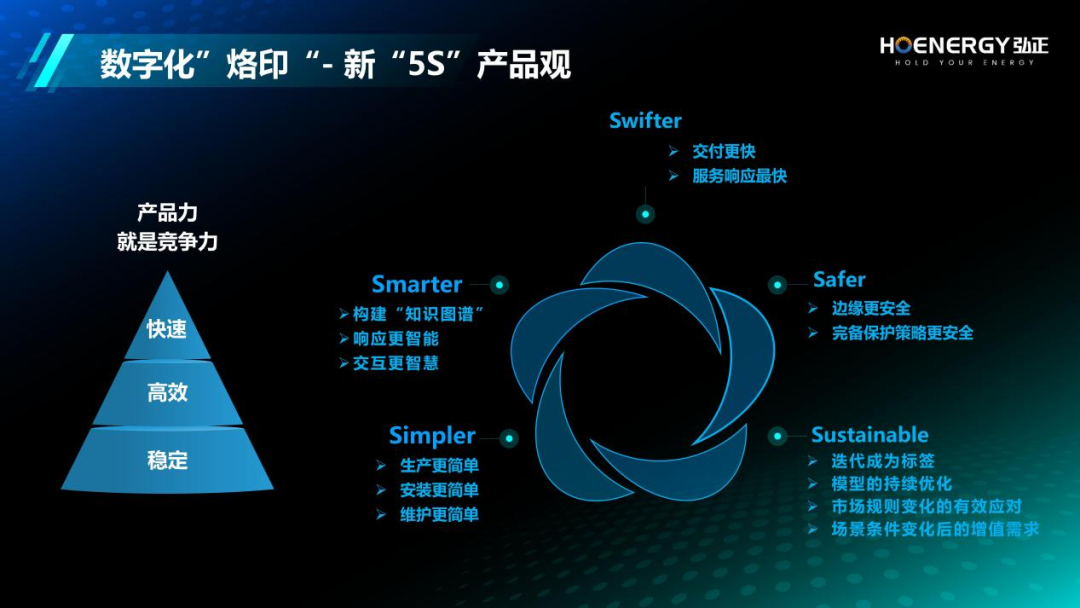 弘正以数字化为翼，助力储能产业新飞跃