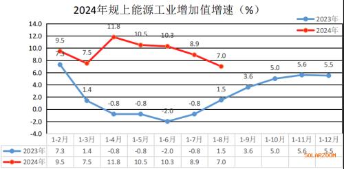 云南: 1-8月太阳能发电157.95亿千瓦时 增长155.4%