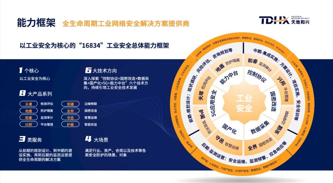 天地和兴荣登“2024工业互联网解决方案提供商TOP100”榜单