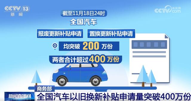 全国汽车“以旧换新”补贴申请量突破400万份 激发市场消费热力足