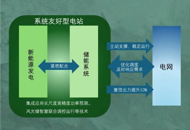 思格工商业光储系统：打造系统友好型电站典范