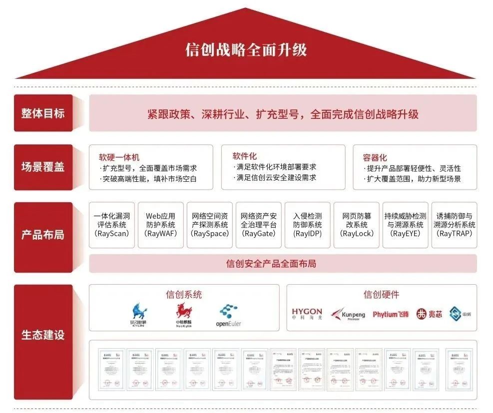 盛邦安全荣登《网络安全企业100强》