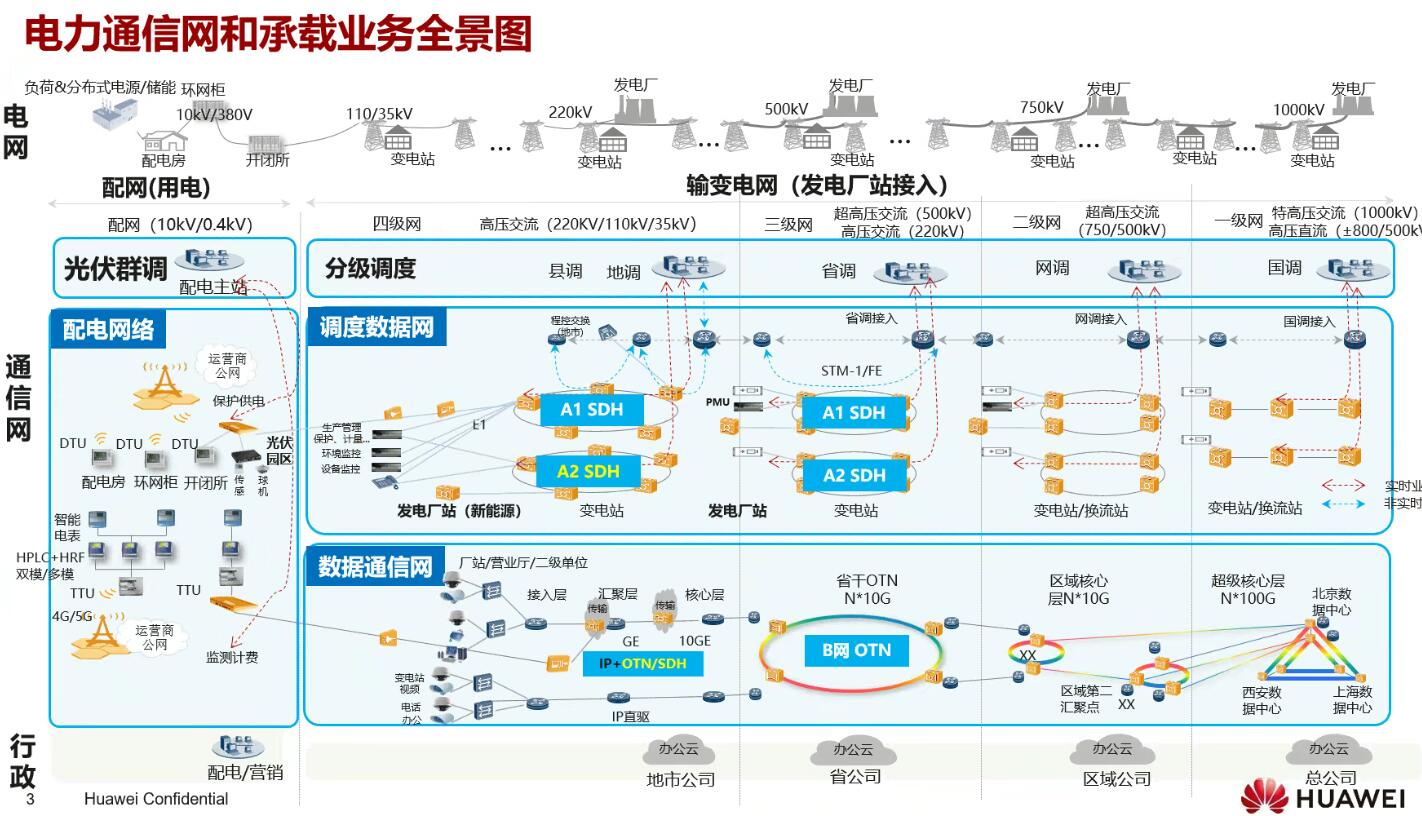 年度盘点：fgOTN技术之光，照亮新型电力系统建设前路