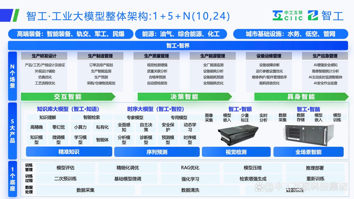 中国制造企业如何实现数字化转型?工业大模型三大实现路径