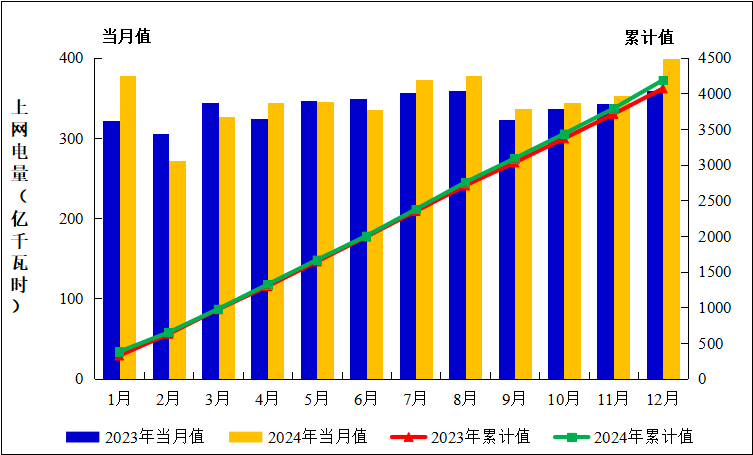 2024年全国核电运行情况