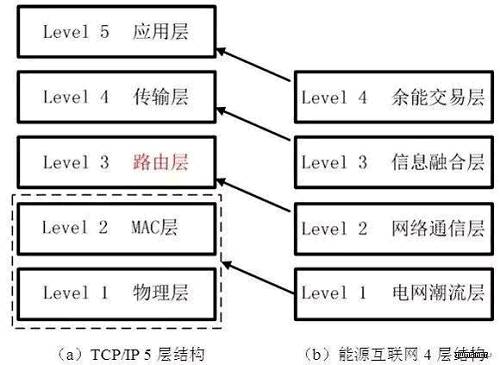 「技术方案」能源互联网和beplay体育周反水
下的厮杀