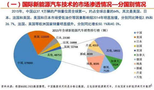 国内外新能源汽车发展现状与趋势大揭秘