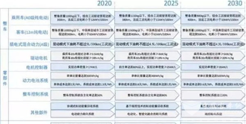 国内外新能源汽车发展现状与趋势大揭秘