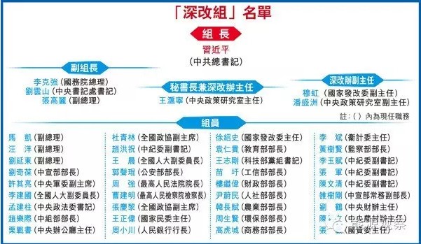 中改办出手 五个方面督查电力体制改革！