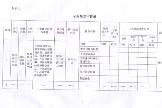 国家能源局关于组织实施“互联网+”智慧能源示范项目的通知