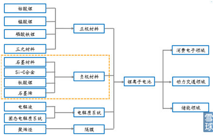 新能源汽车产业链之电池正负极