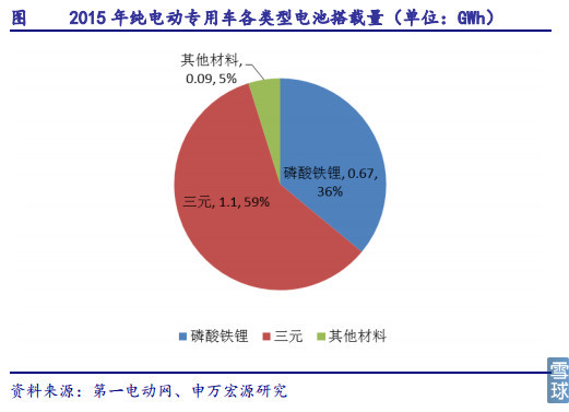 新能源汽车产业链之电池正负极