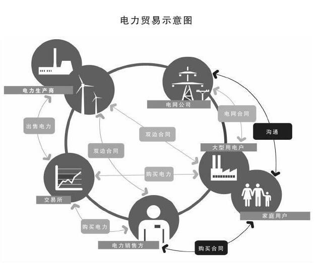 【观察】世界电力贸易发展现状与展望