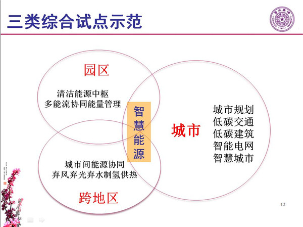 能源互联网月底即将落地 专家如何解读？