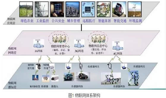 看电力物联网如何玩转智能电网