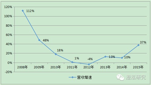 比亚迪：中国企业如何领跑全球新能源汽车产业？