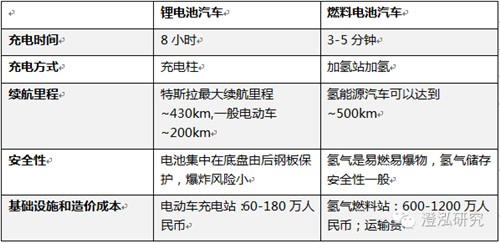 比亚迪：中国企业如何领跑全球新能源汽车产业？