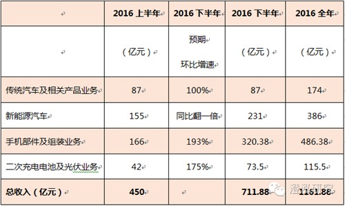 比亚迪：中国企业如何领跑全球新能源汽车产业？