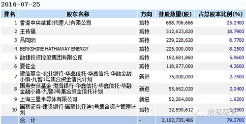 比亚迪：中国企业如何领跑全球新能源汽车产业？