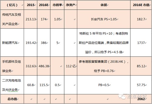 比亚迪：中国企业如何领跑全球新能源汽车产业？