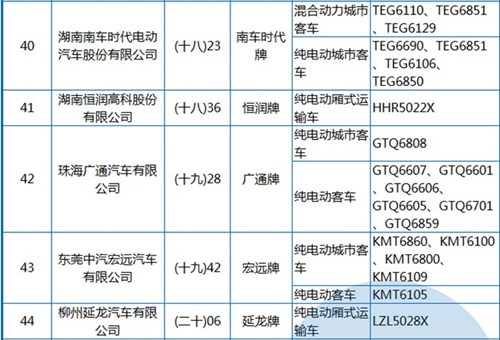 工信部公布第288批《机动车辆生产企业及产品》 纯电动客车占1/3