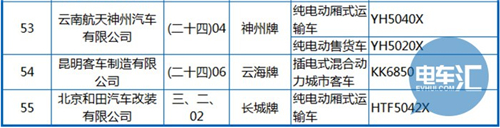 工信部公布第288批《机动车辆生产企业及产品》 纯电动客车占1/3