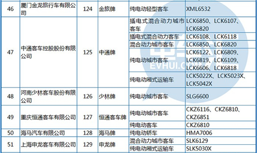 工信部公布第288批《机动车辆生产企业及产品》 纯电动客车占1/3