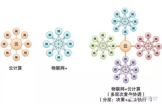 售电、能源大数据与能源互联网的未来